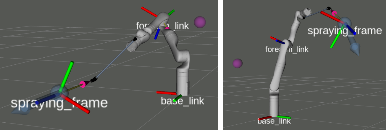 Prioritized Inverse Kinematics ROS Library